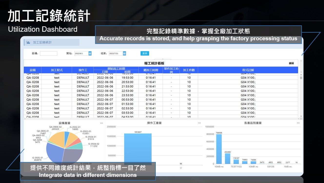 新代科技雲端智能