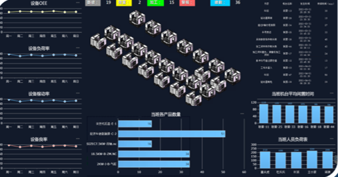 新代科技雲端智能