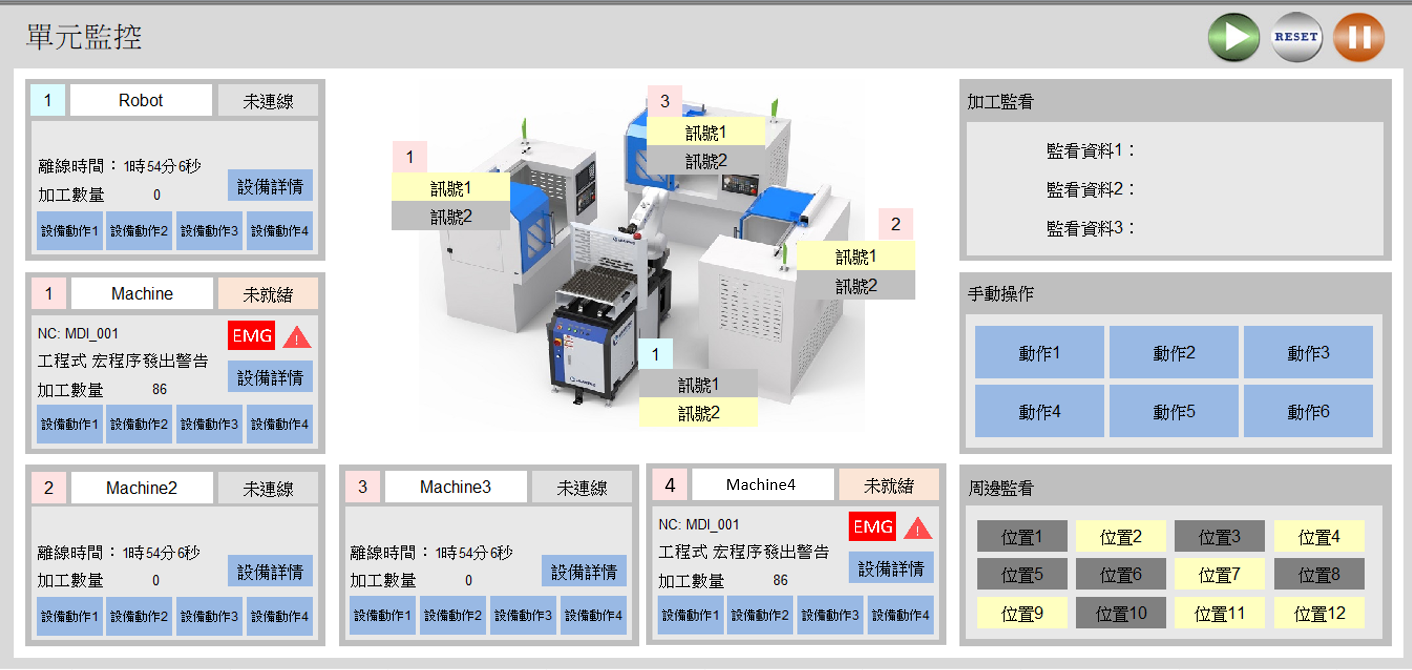 SynMaster中控系統